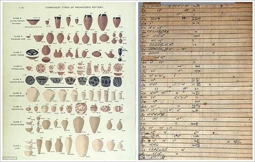 Types of prehistoric pottery and Petrie's Sequences Dating Strips, © Petrie Museum/University College London